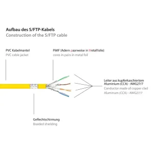 VARIA Group - 8060-050Y - Patchcable Cat.6, S/FTP, 5m, yellow
