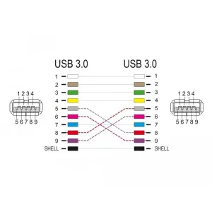 Delock - 66641 - USB 3.0 Adapter Typ-A Buchse zu Typ-A Buchse (gekreuzt)